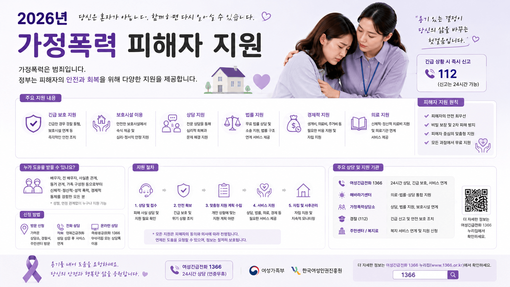 2026년 가정폭력 피해자 지원