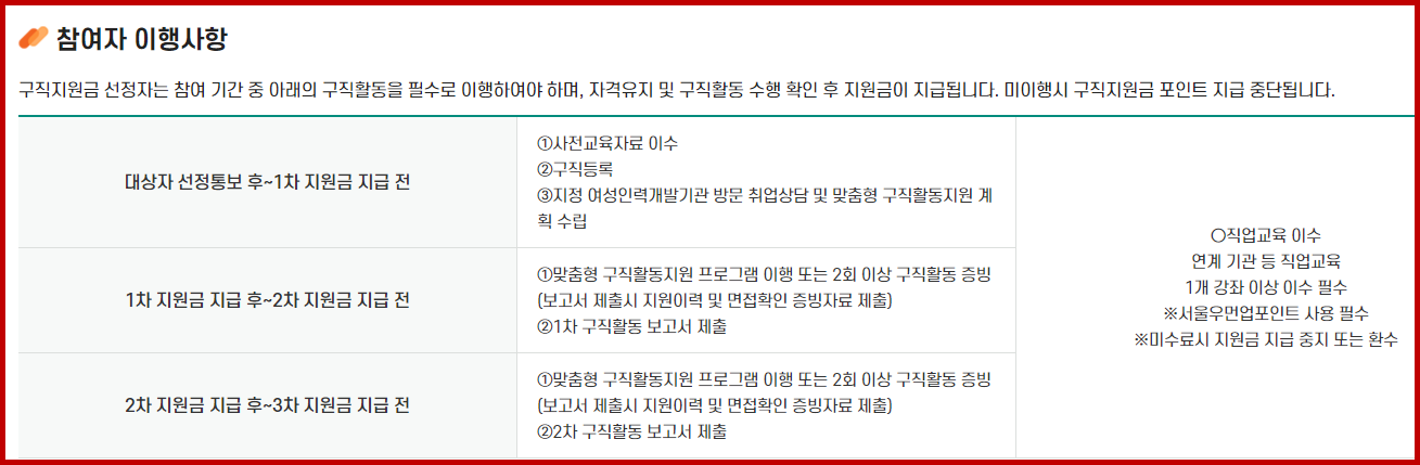 구직지원금 신청자 이행사항