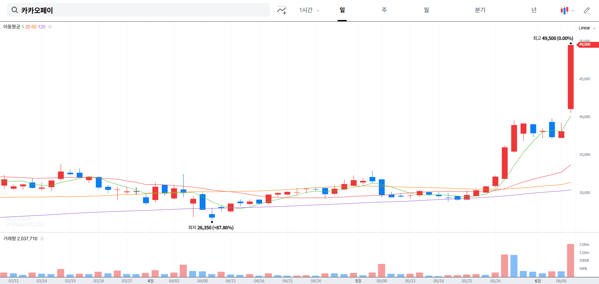 카카오페이 주가 전망