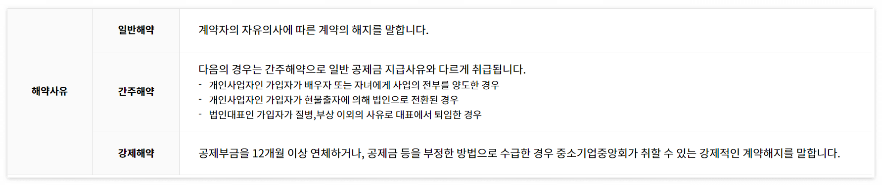 노란우산공제 해지 조건