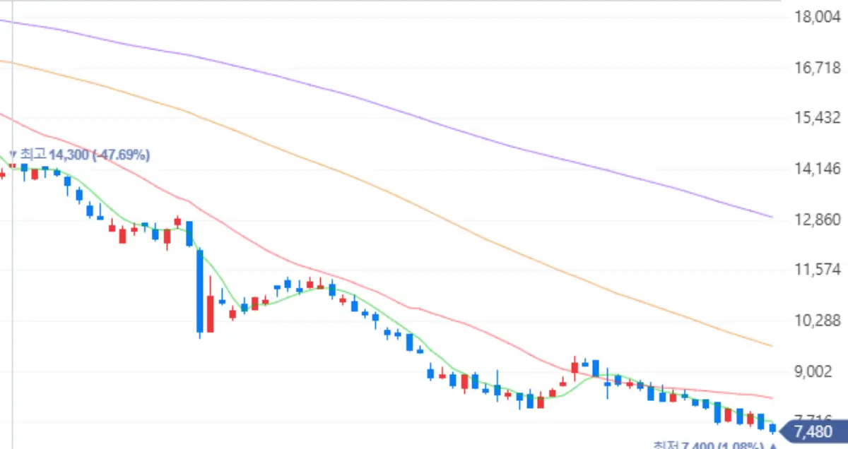 네패스 10월 25일 일봉 차트