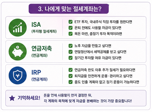 나에게 맞는 절세계좌