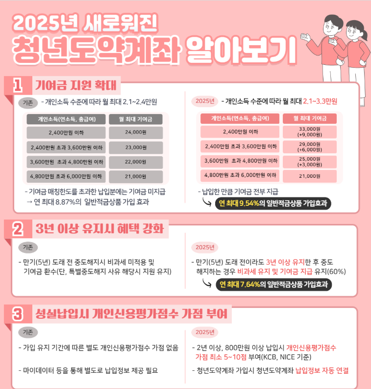 체크리스트! 📝