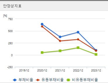필에너지 주가 안정성