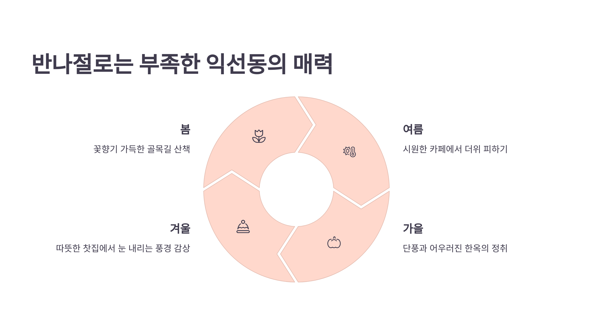 익선동-07