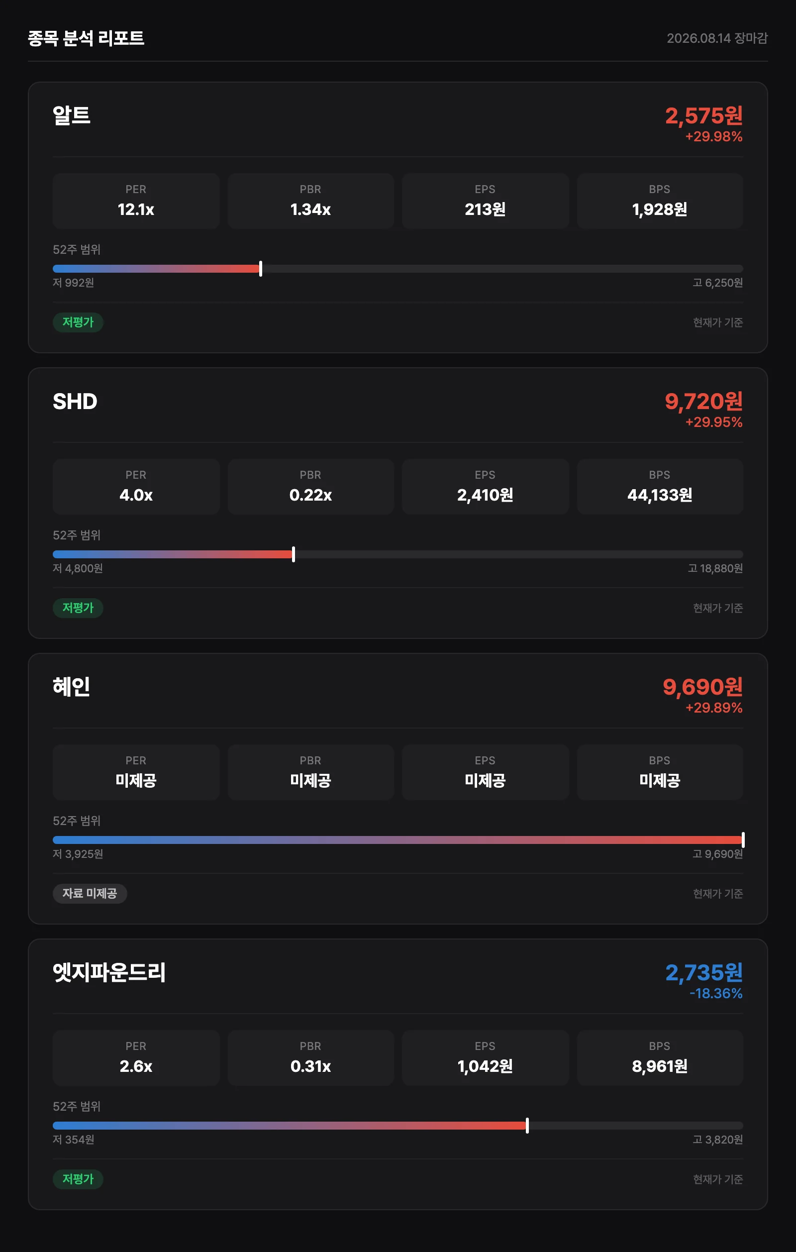 종목 재무 분석