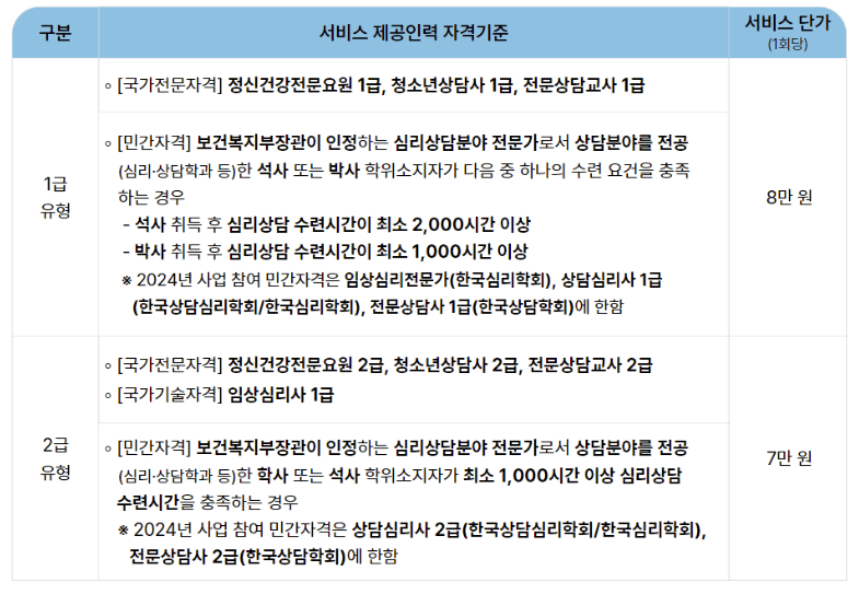전국민 마음투자 지원사업 신청