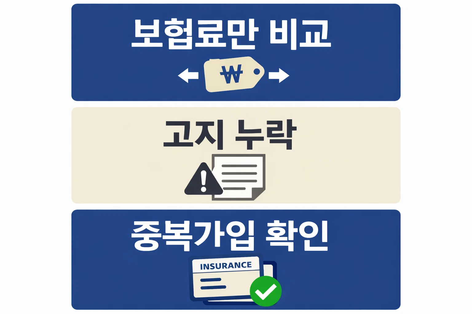 실비보험 추천을 볼 때 보험료 비교와 고지 누락, 중복가입 확인처럼 가입 전 실수 방지 포인트를 점검하는 이미지