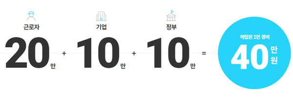 근로자 휴가지원사업 휴가비