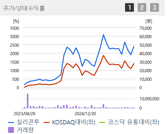 화장품 관련주 TOP3 수출 실적과 주가 전망 