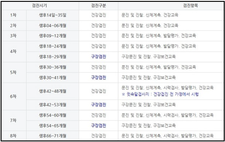 영유아-건강검진-문진표-작성