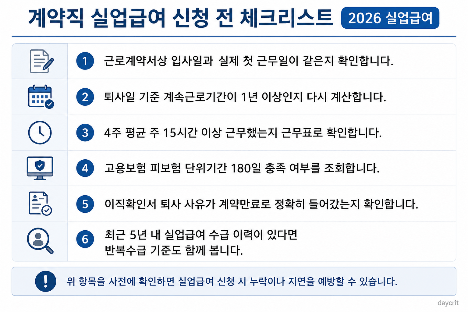 계약직 실업급여 신청 전 체크리스트