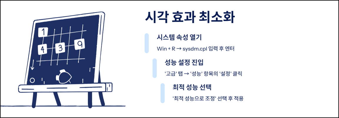 시각 효과 최소화