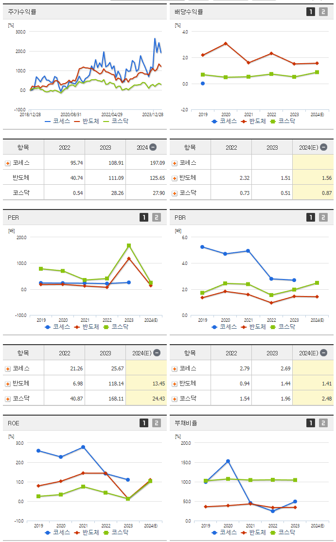 코세스_섹터분석