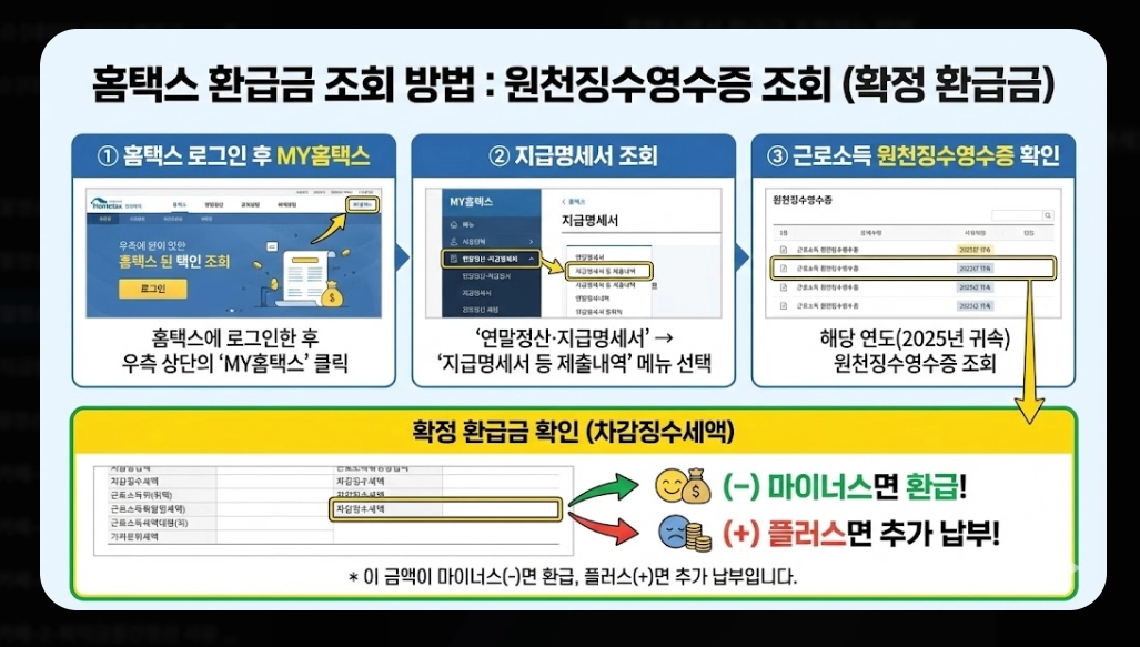 2026 연말정산 환급금 지급일 완벽정리