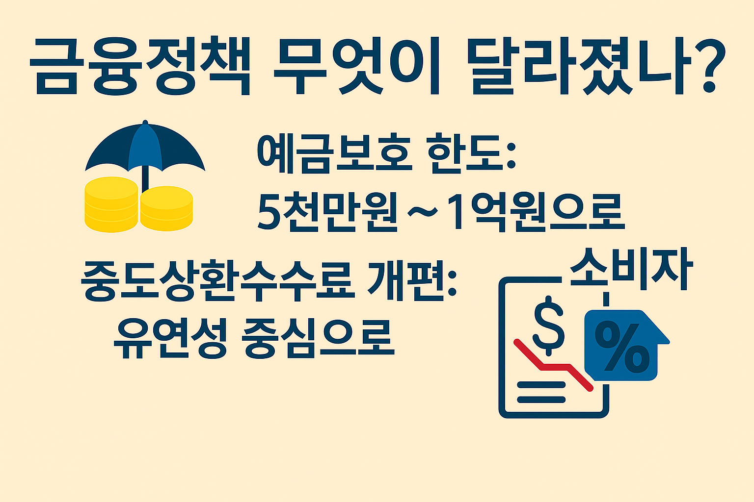 "금융정책 무엇이 달라졌나?"에 대한 이미지입니다.