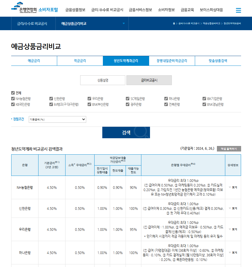 청년도약계좌, 청년내일저축계좌 비교 추천!