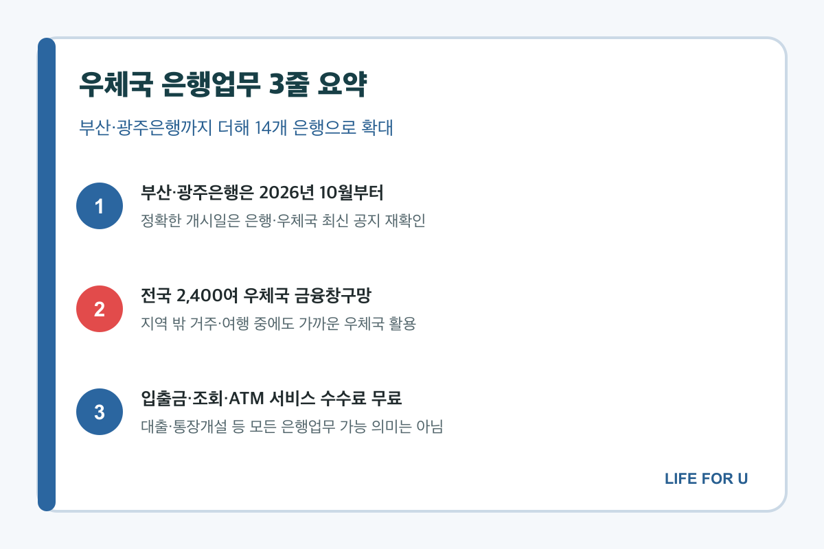 전국 우체국 금융창구망 공동이용 서비스 핵심 요약