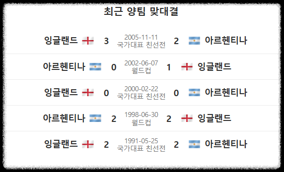 월드컵 4강 일정