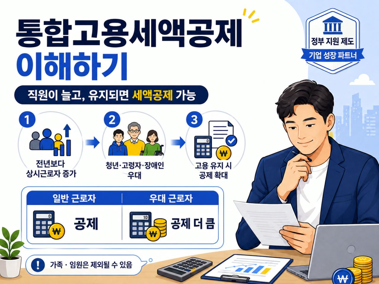 통합고용세액공제