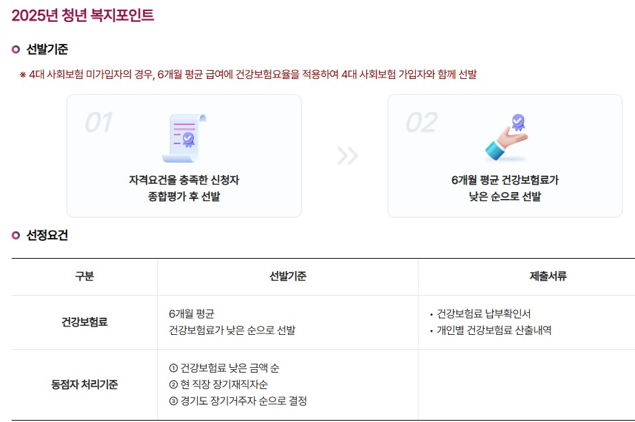 청년복지포인트 신청방법 및 조건,사용처