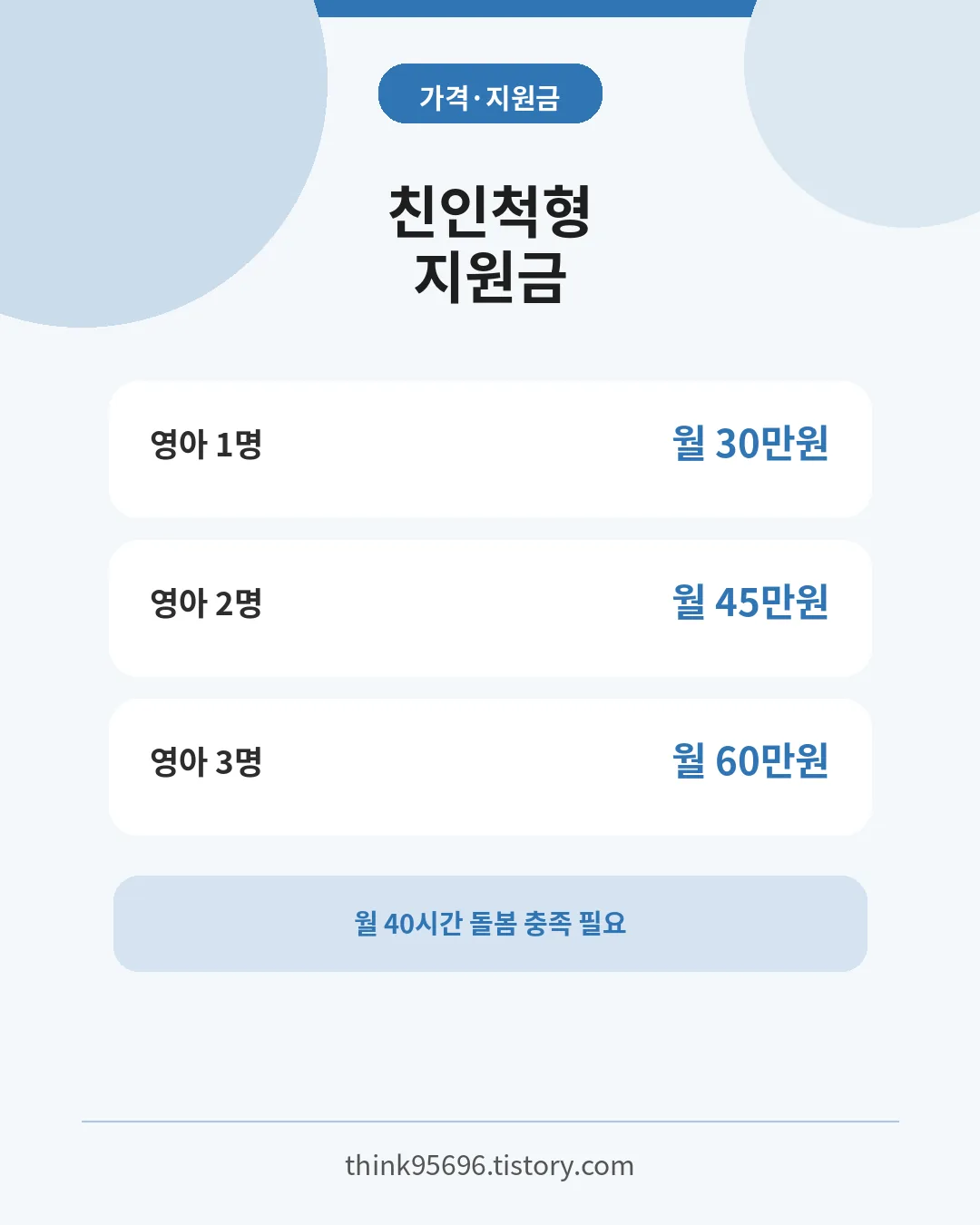 서울형 손주돌봄수당 영아 1명·2명·3명 월 지원금