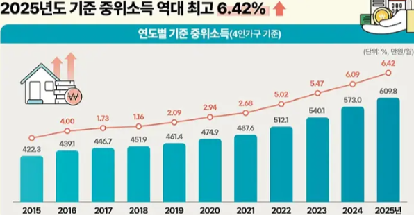 기준중위소득