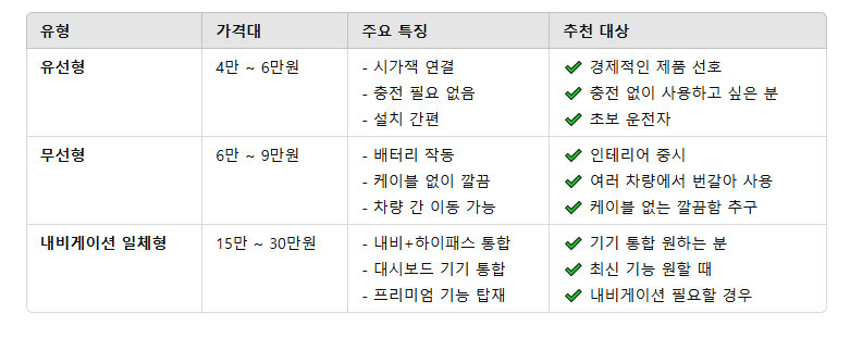 하이패스 단말기 종류별 비교