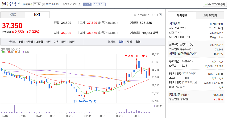 필옵틱스 주가