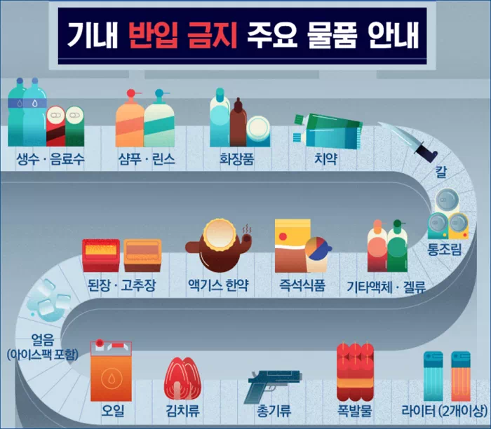 기내반입 금지 물품