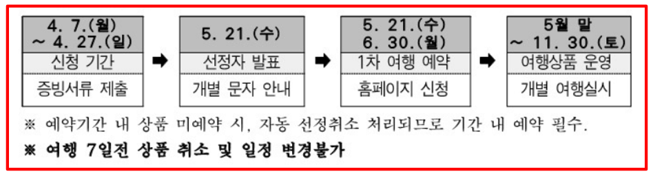 2025 서울 행복여행 신청대상 신청방법 여행상품
