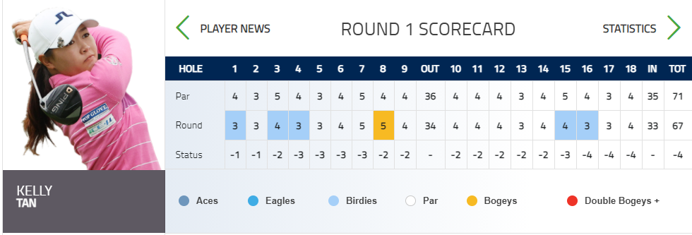 Kelly-Tan-선수-실시간-스코어-보드-정보
