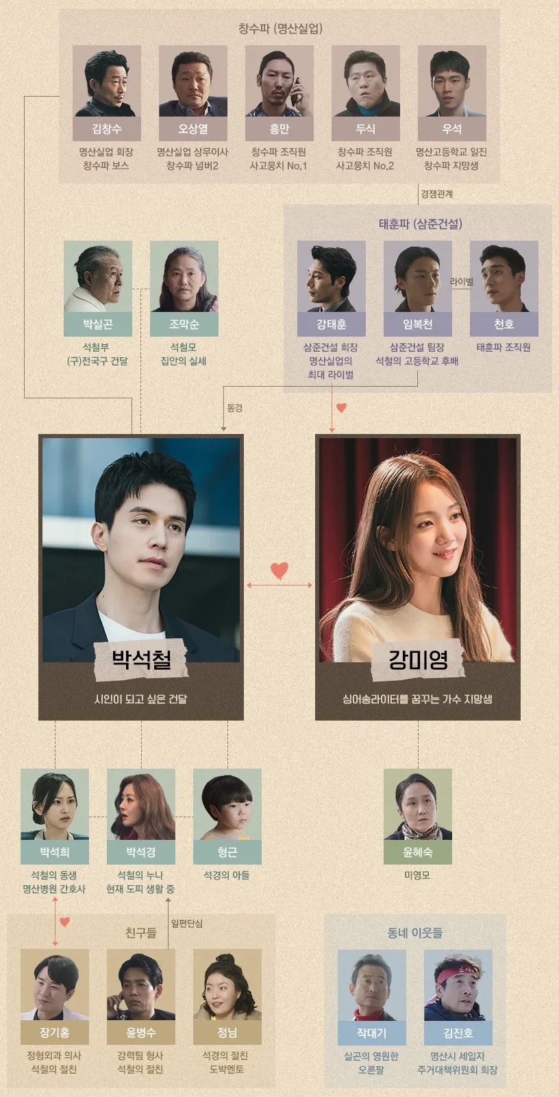 착한 사나이 인물관계도