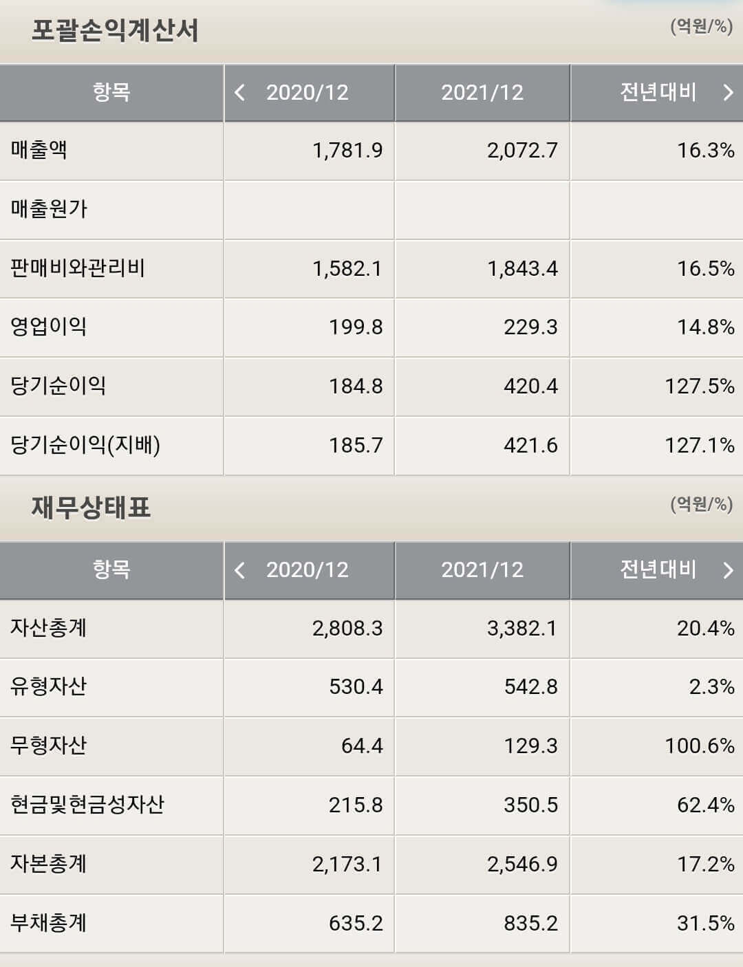 안랩 재무제표