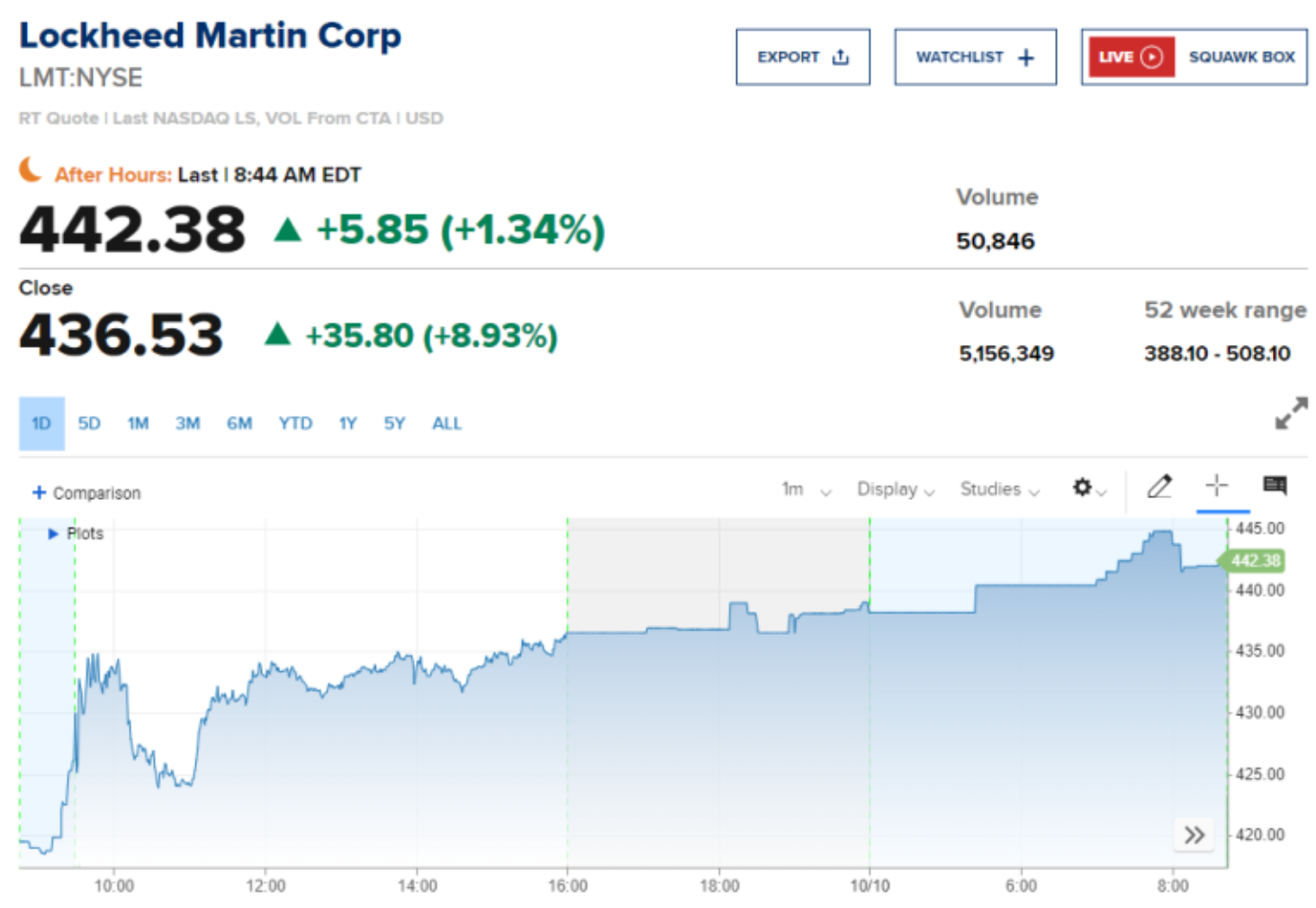 록히드마틴 주가