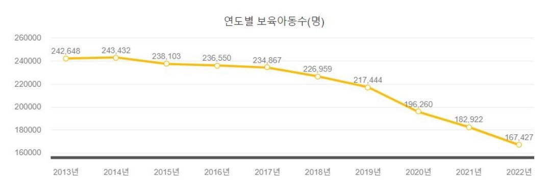 신생아 특공