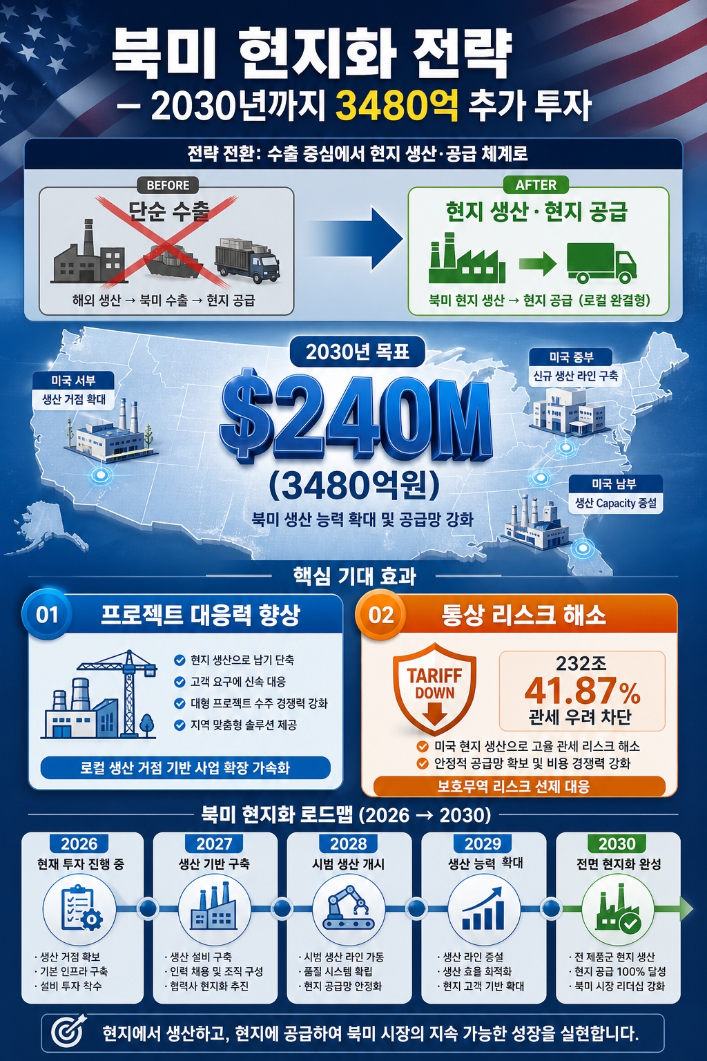 LS일렉트릭