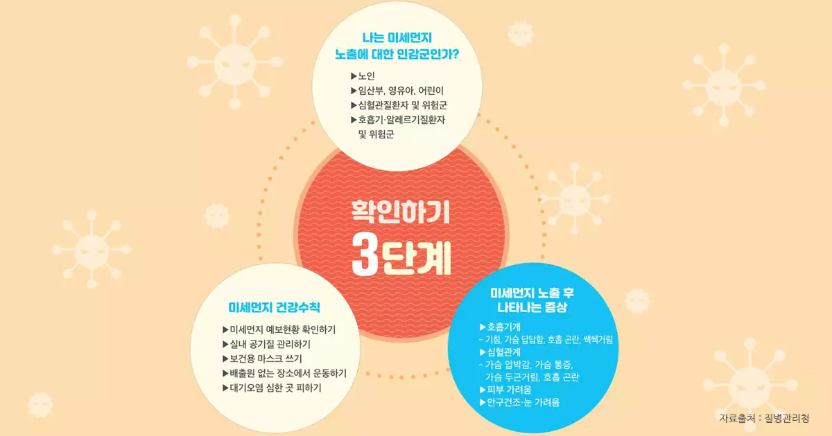 미세먼지 기본 건강수칙