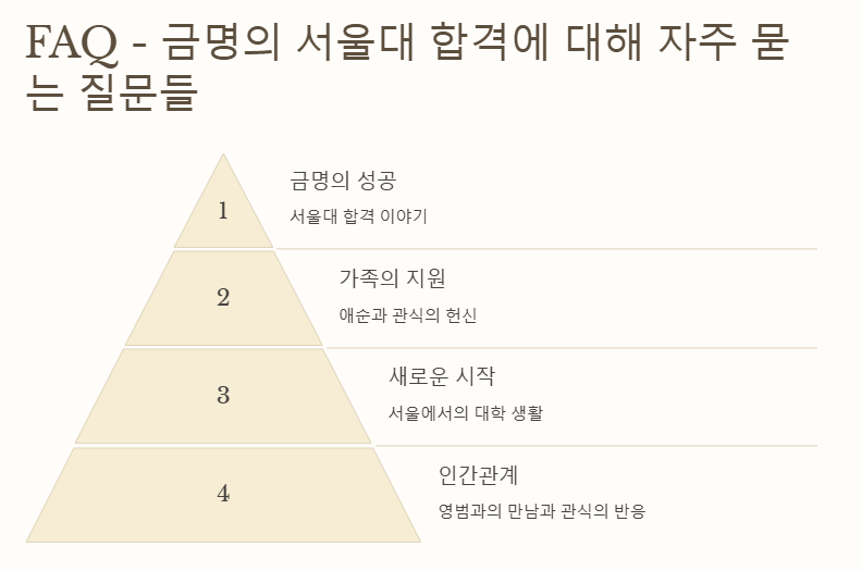 금명, 서울대 합격