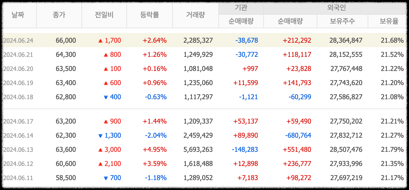 투자자 매매동향