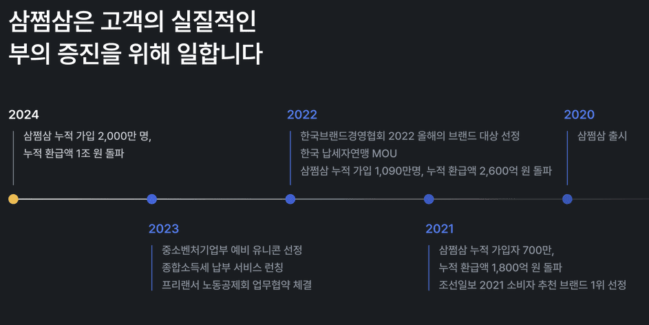 삼쩜삼