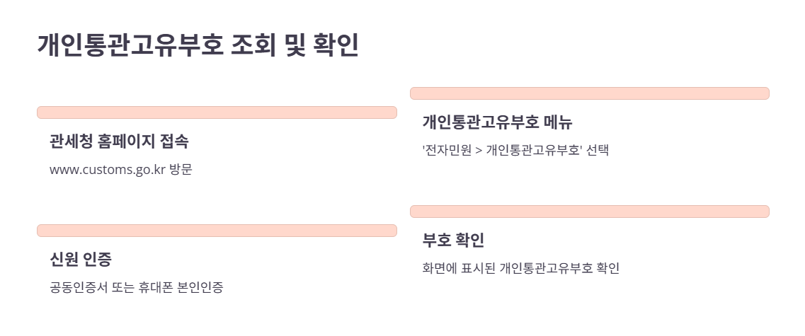 개인통관고유부호 조회 및 확인
