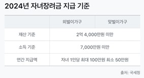 자녀-장려금-신청기준