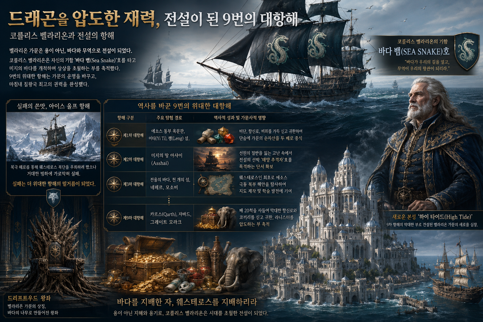 코를리스 벨라리온