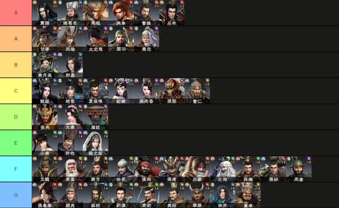 무쌍전란 티어표