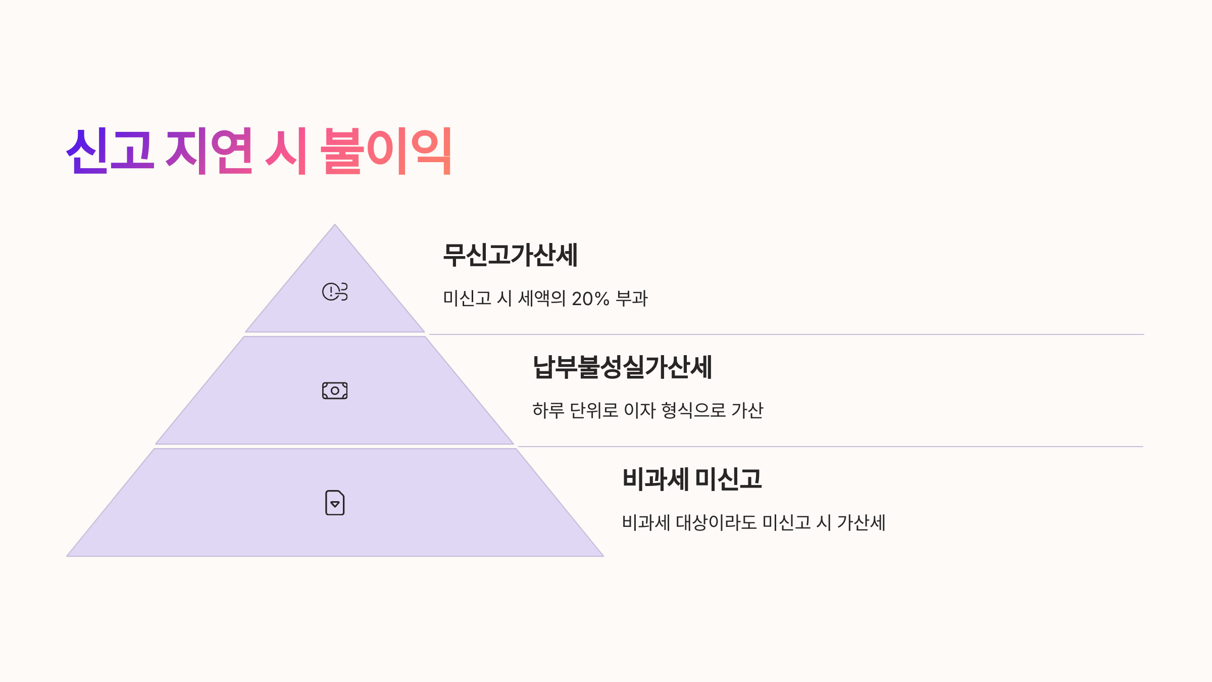 📌 신고 지연 시 불이익