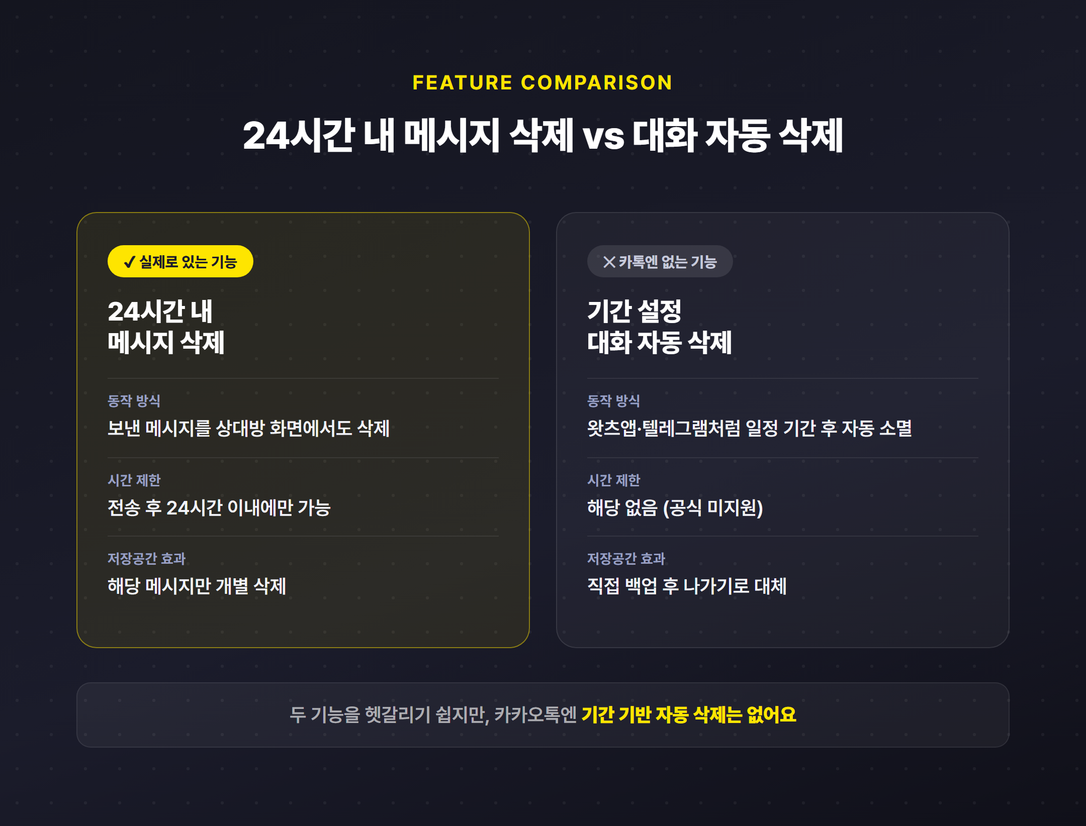 카카오톡 24시간 내 메시지 삭제 기능과 대화 자동 삭제 기능 차이 비교표