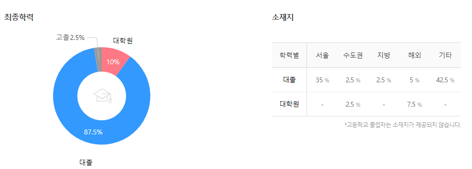 현대케피코-연봉-합격자 스펙-신입초봉-외국어능력