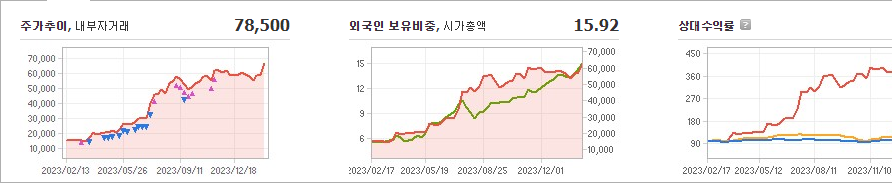 한미반도체 주가