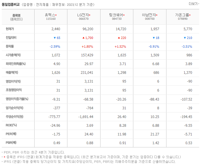 휴맥스_동종업비교자료